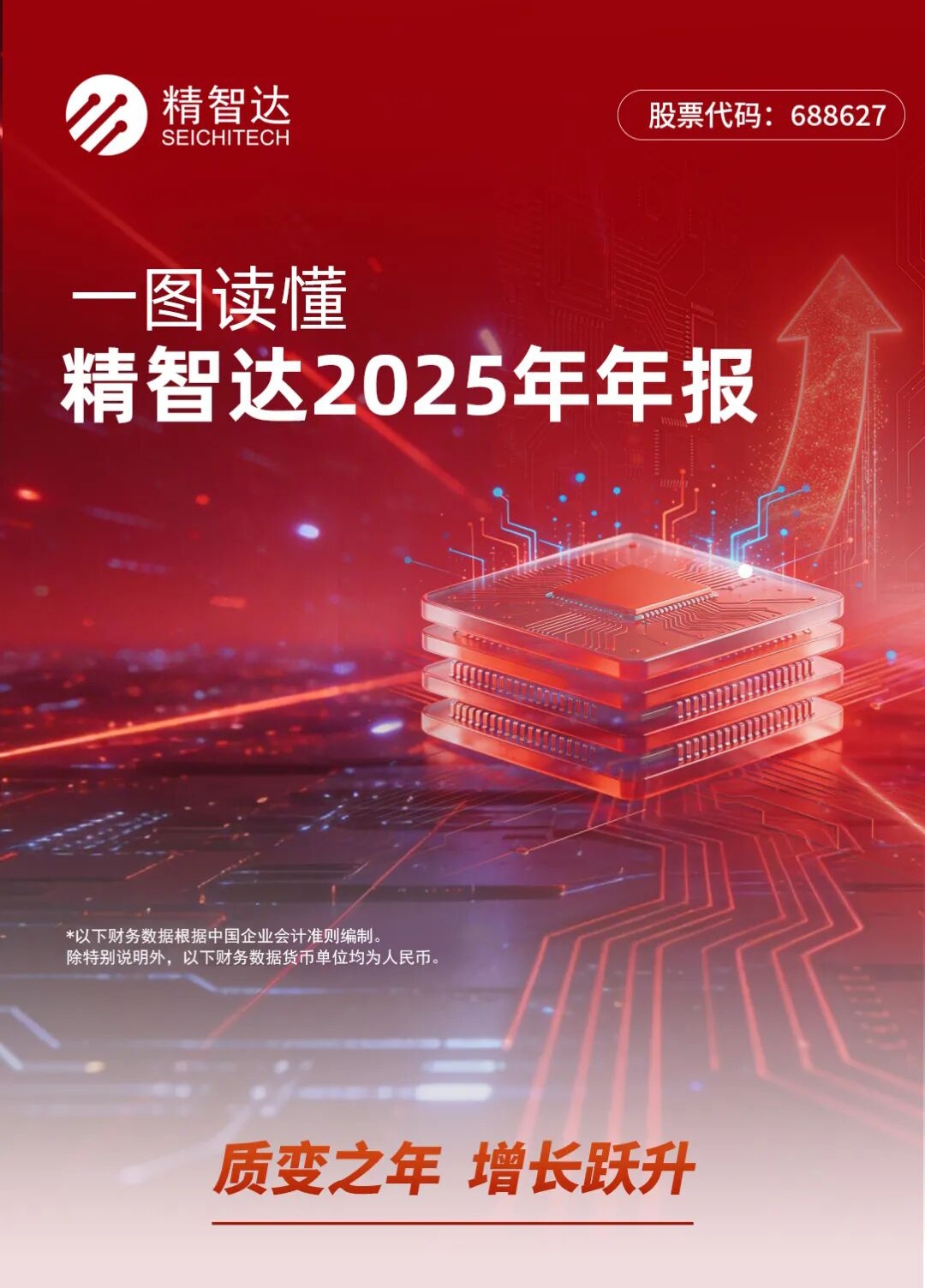 一圖讀懂 | 精智達2025年度可視化報告