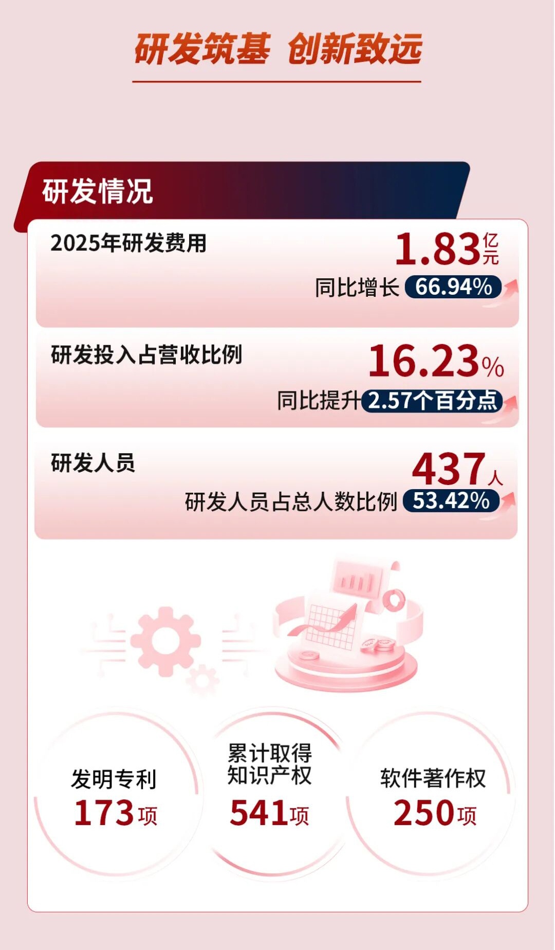 一圖讀懂 | 精智達2025年度可視化報告
