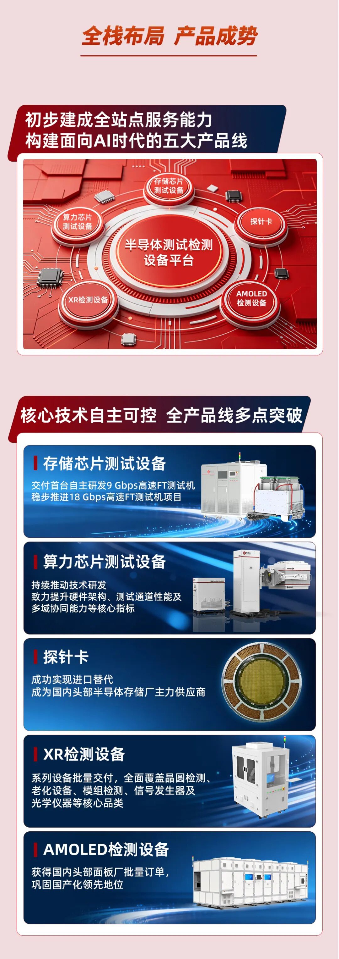 一圖讀懂 | 精智達2025年度可視化報告