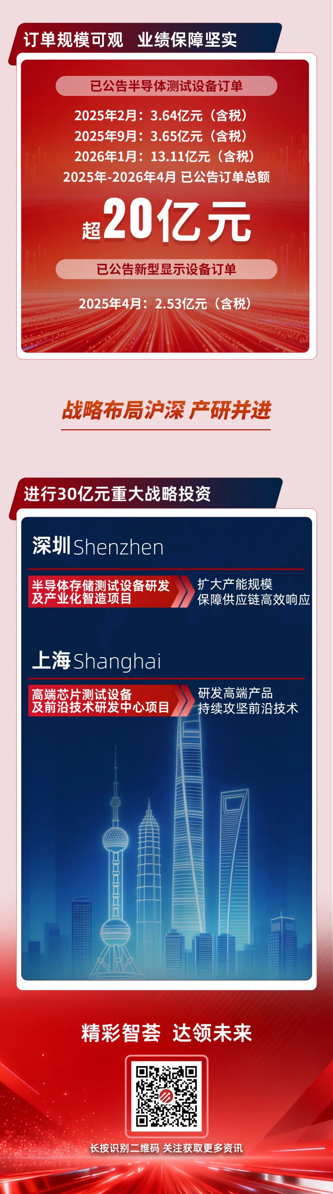 一圖讀懂 | 精智達2025年度可視化報告